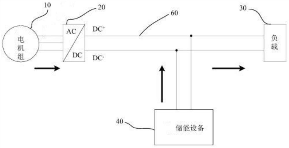 A Double Excitation Winding DC Motor