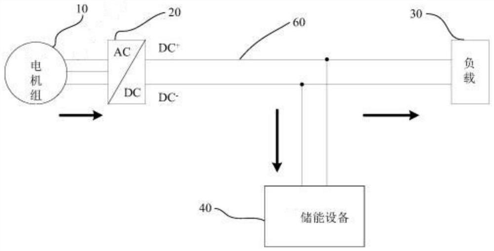 A Double Excitation Winding DC Motor