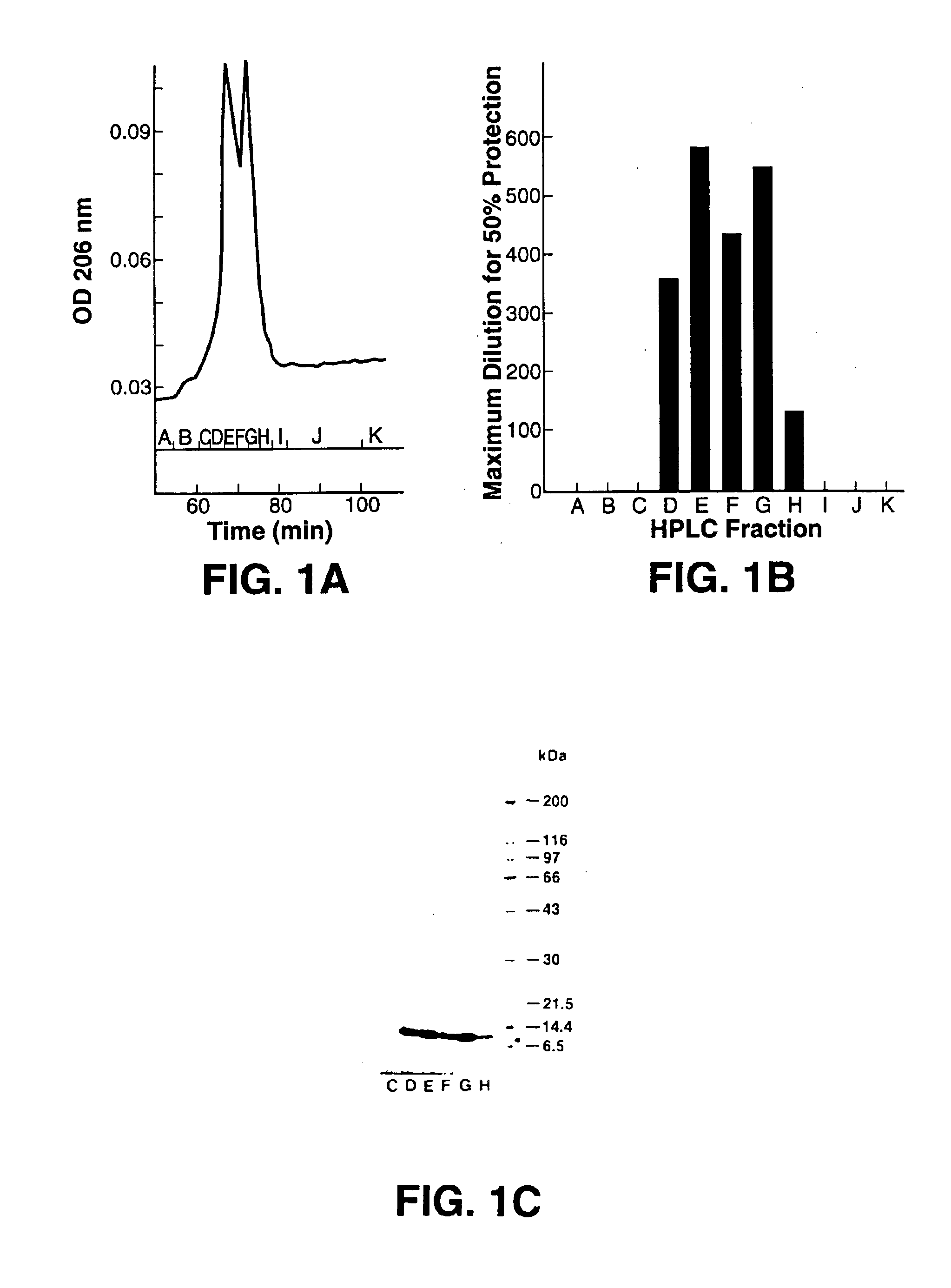 Antiviral proteins and peptides, DNA coding sequences therefor, and uses thereof