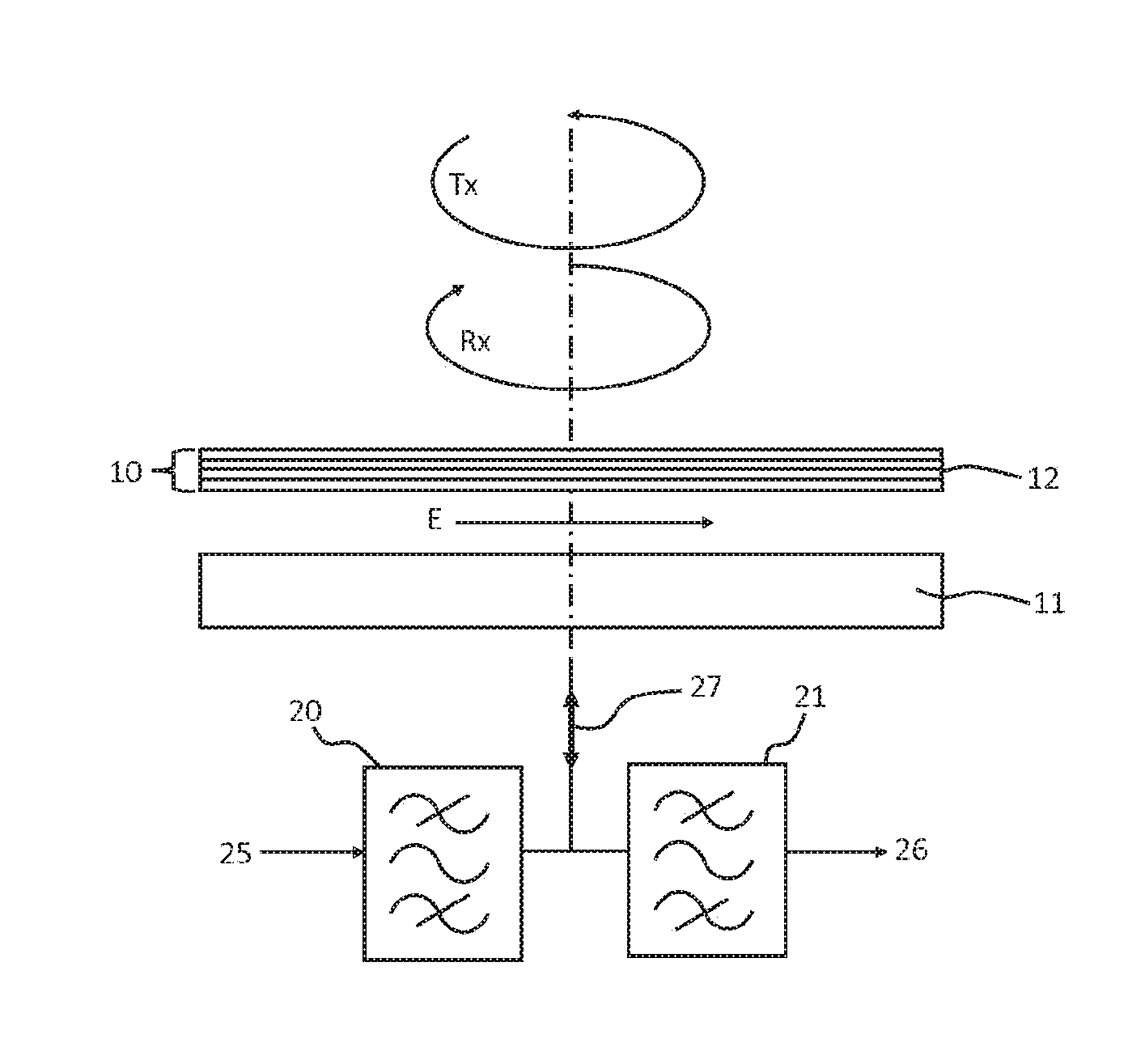 Polarisation device for a satellite telecommunications antenna and associated antenna