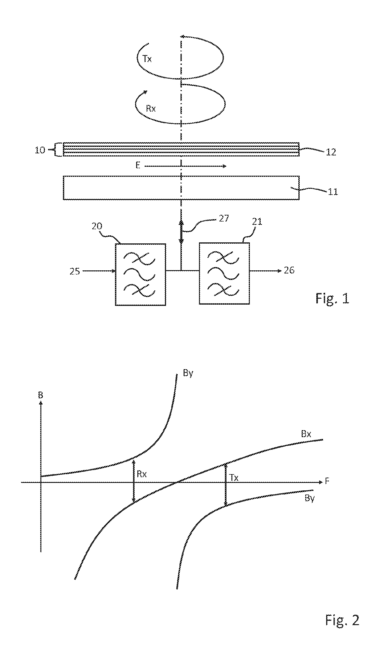 Polarisation device for a satellite telecommunications antenna and associated antenna
