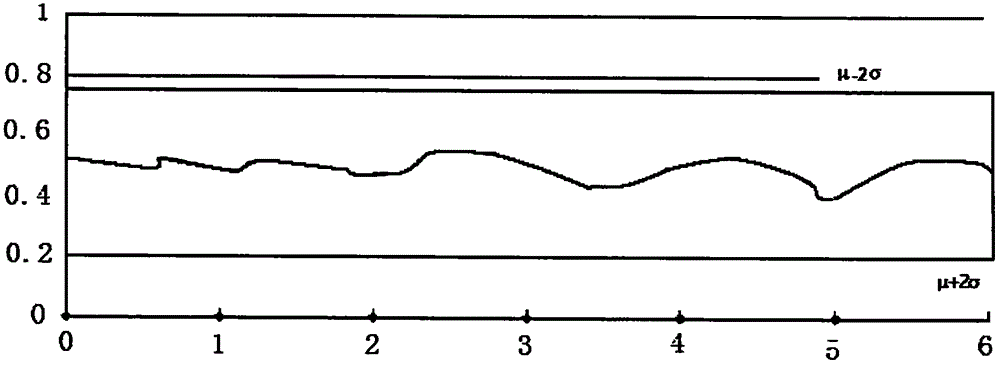 Normal average value based bridge damage recognition method