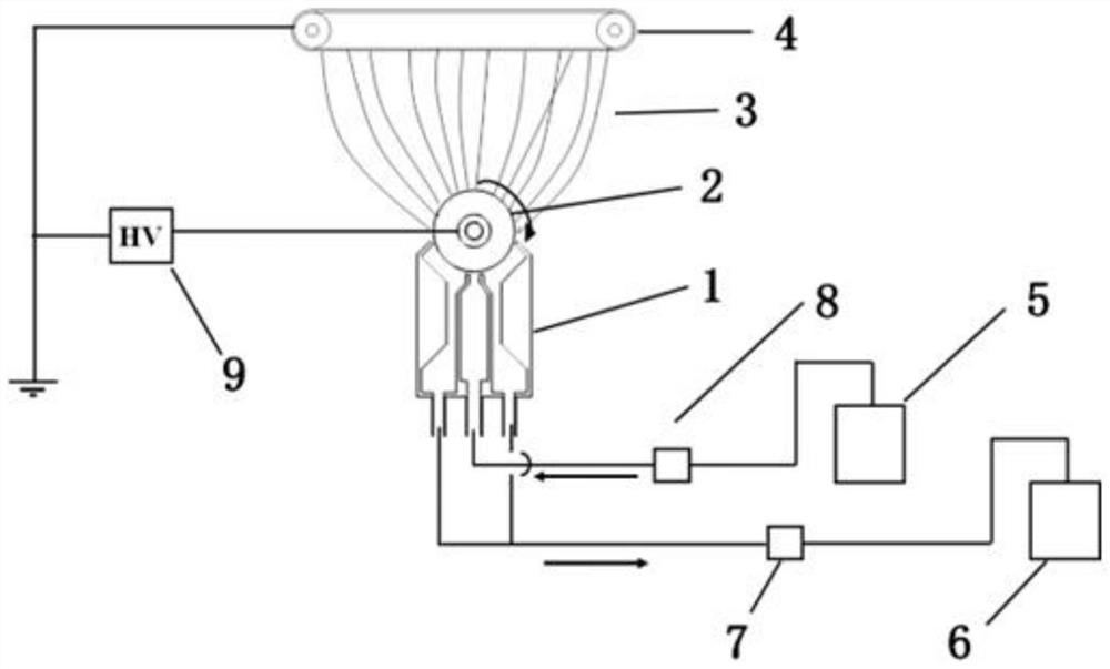 Needleless electrostatic spinning device