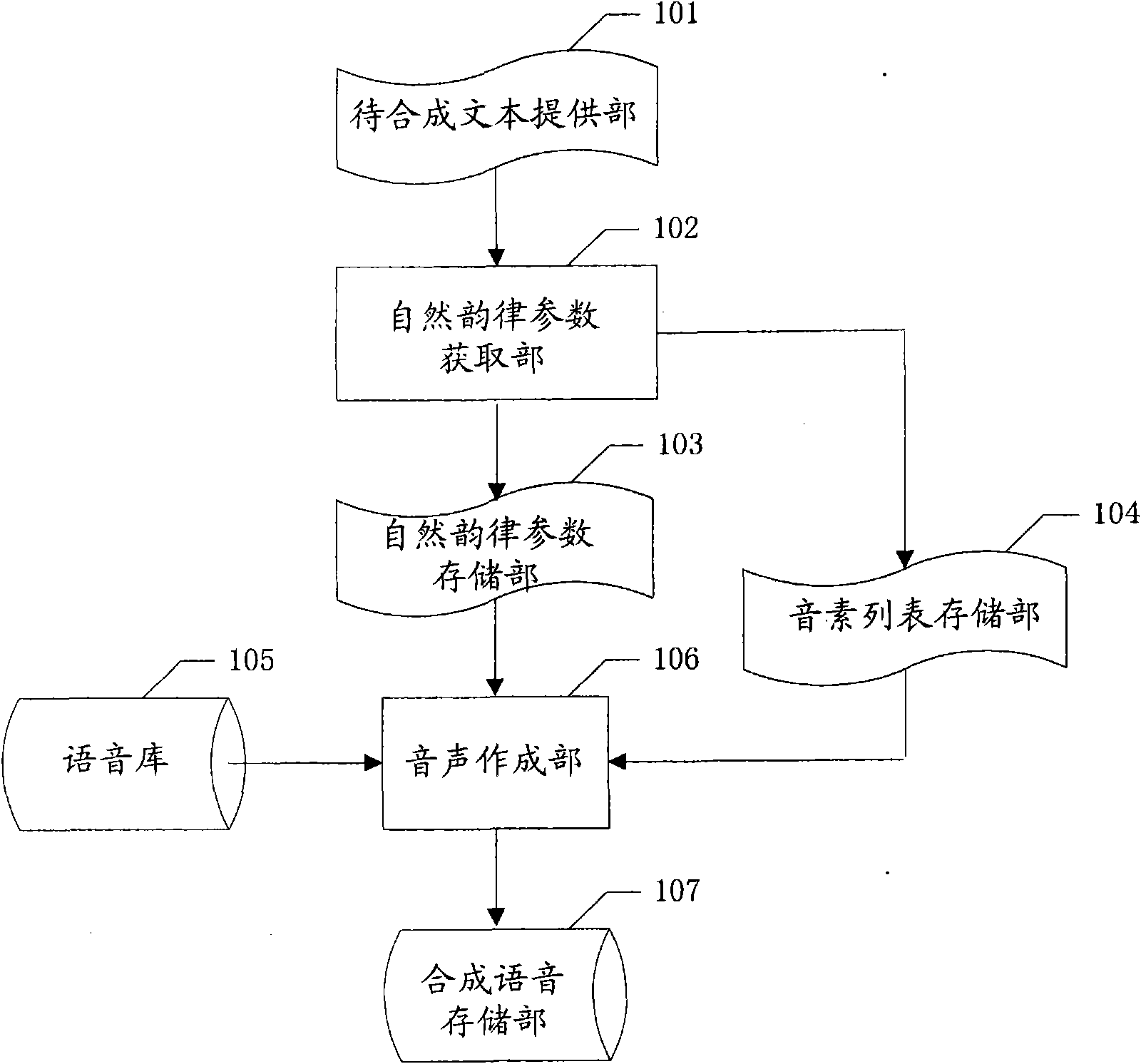 Voice synthesizing apparatus and method based on rhythm reference