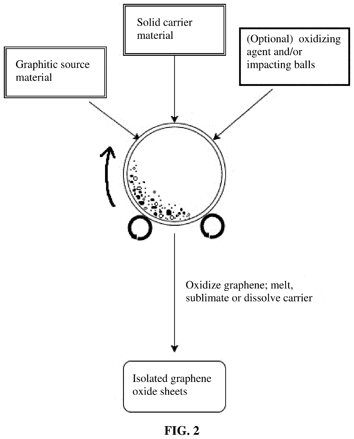 Environmentally benign production of graphene oxide