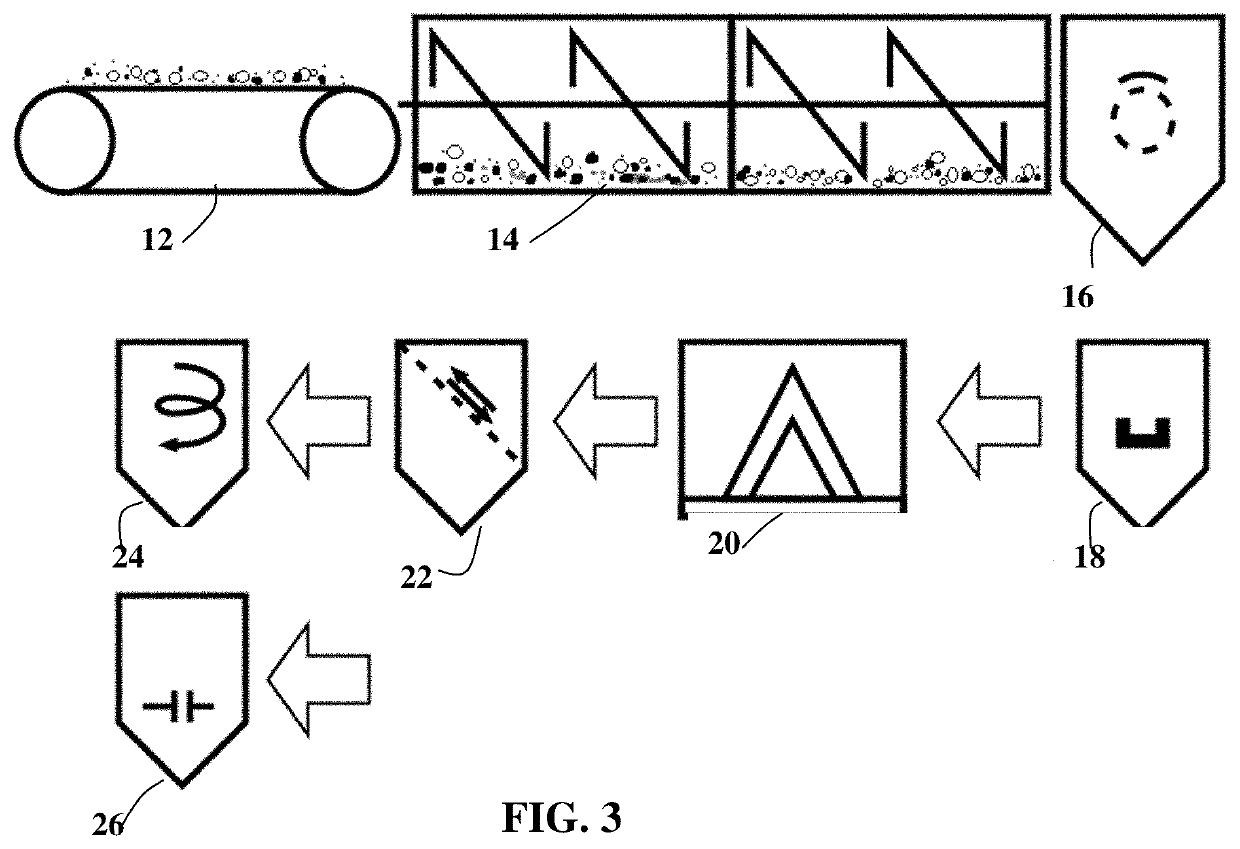 Environmentally benign production of graphene oxide