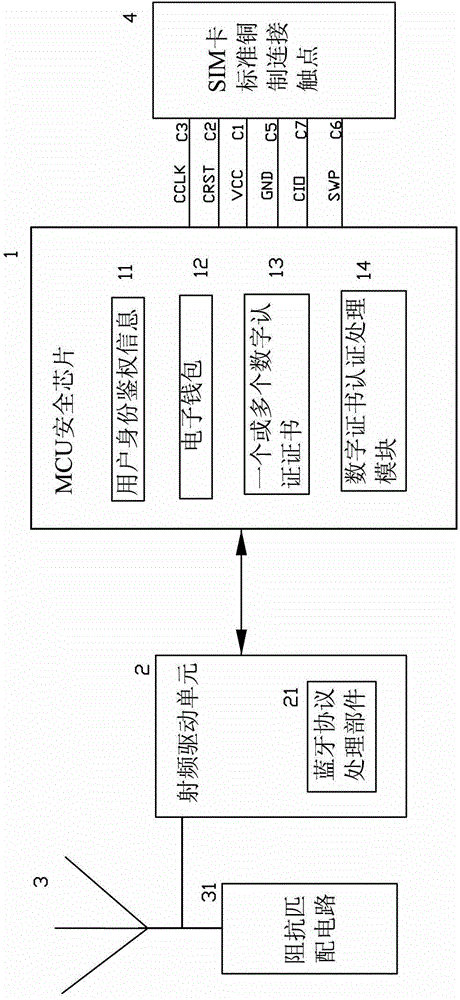 A mobile phone subscriber identification card based on mobile payment multi-channel digital authentication