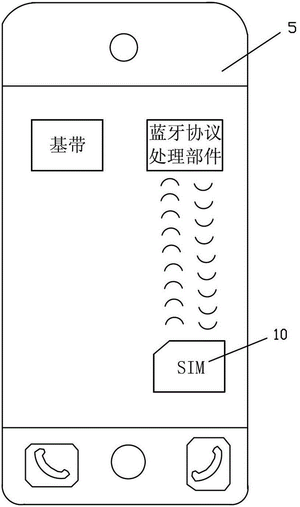A mobile phone subscriber identification card based on mobile payment multi-channel digital authentication