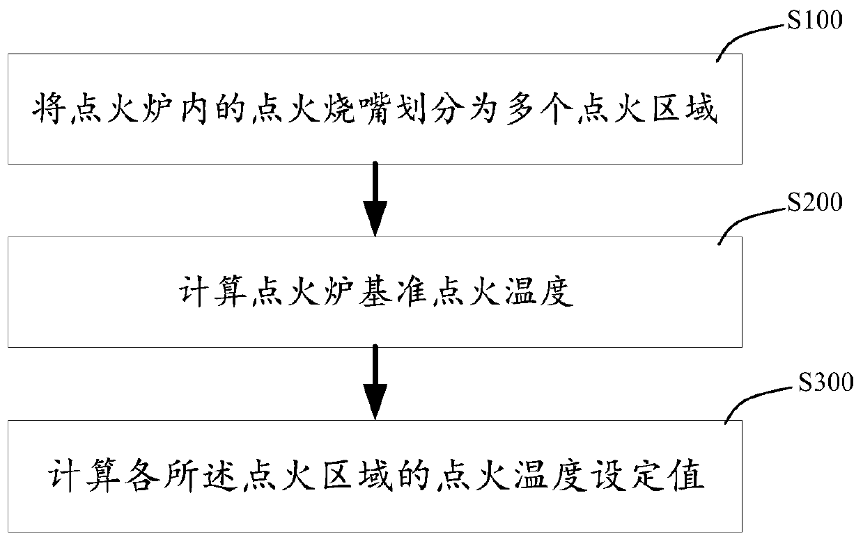 A Method for Reducing Ignition Energy Consumption of Iron Ore Sintering