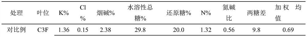 Base fertilizer formula special for Yunnan flue-cured tobacco production, preparation method of base fertilizer and fertilizer preparation method