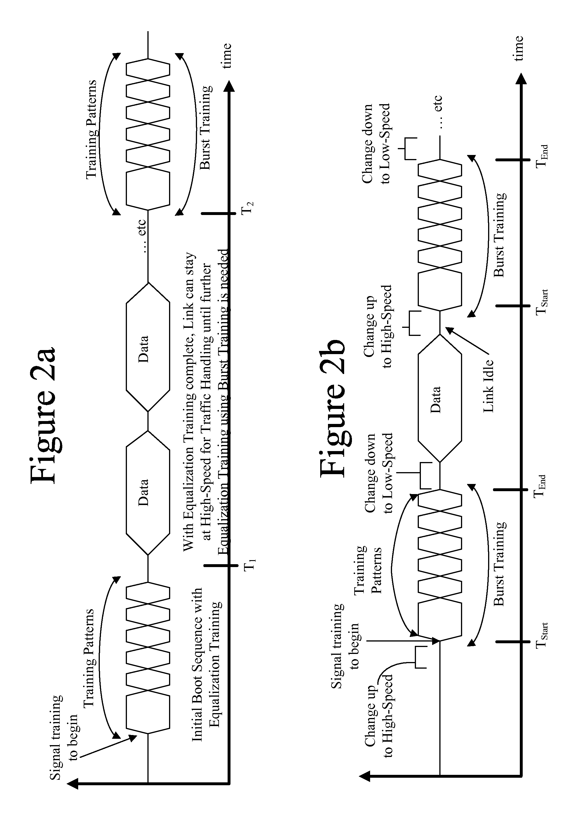 Method and apparatus for interleaving bursts of high-speed serial interconnect link training with bus data transactions