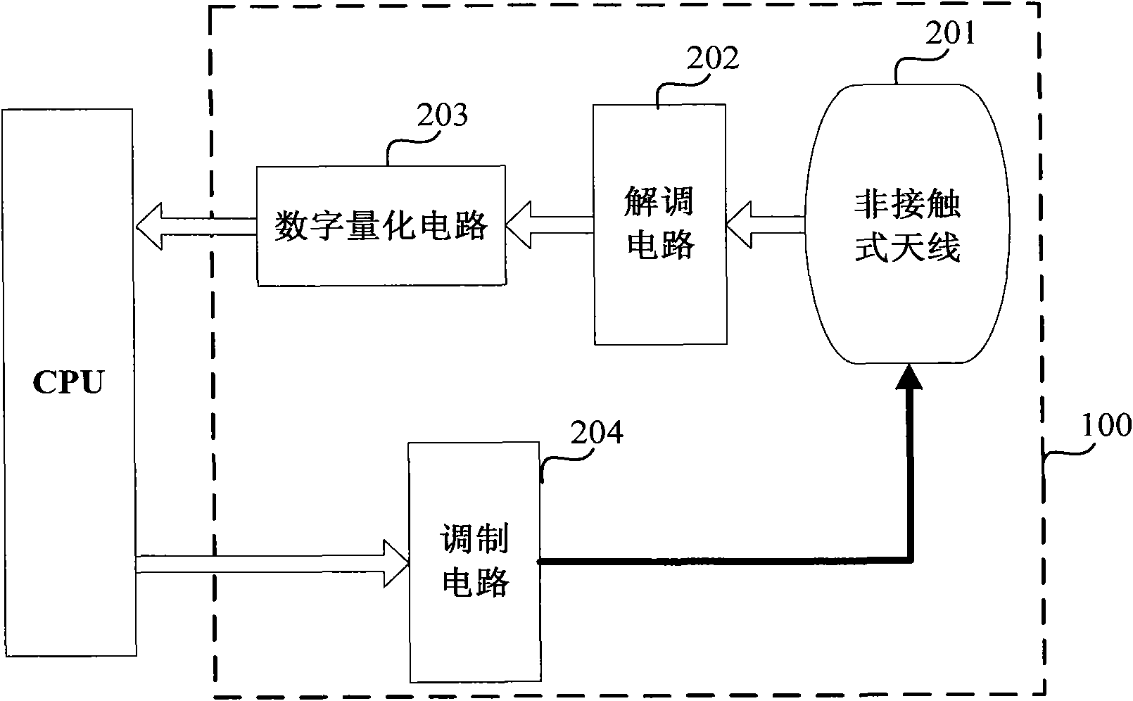 Dual-interface SIM card and radio frequency identification system thereof