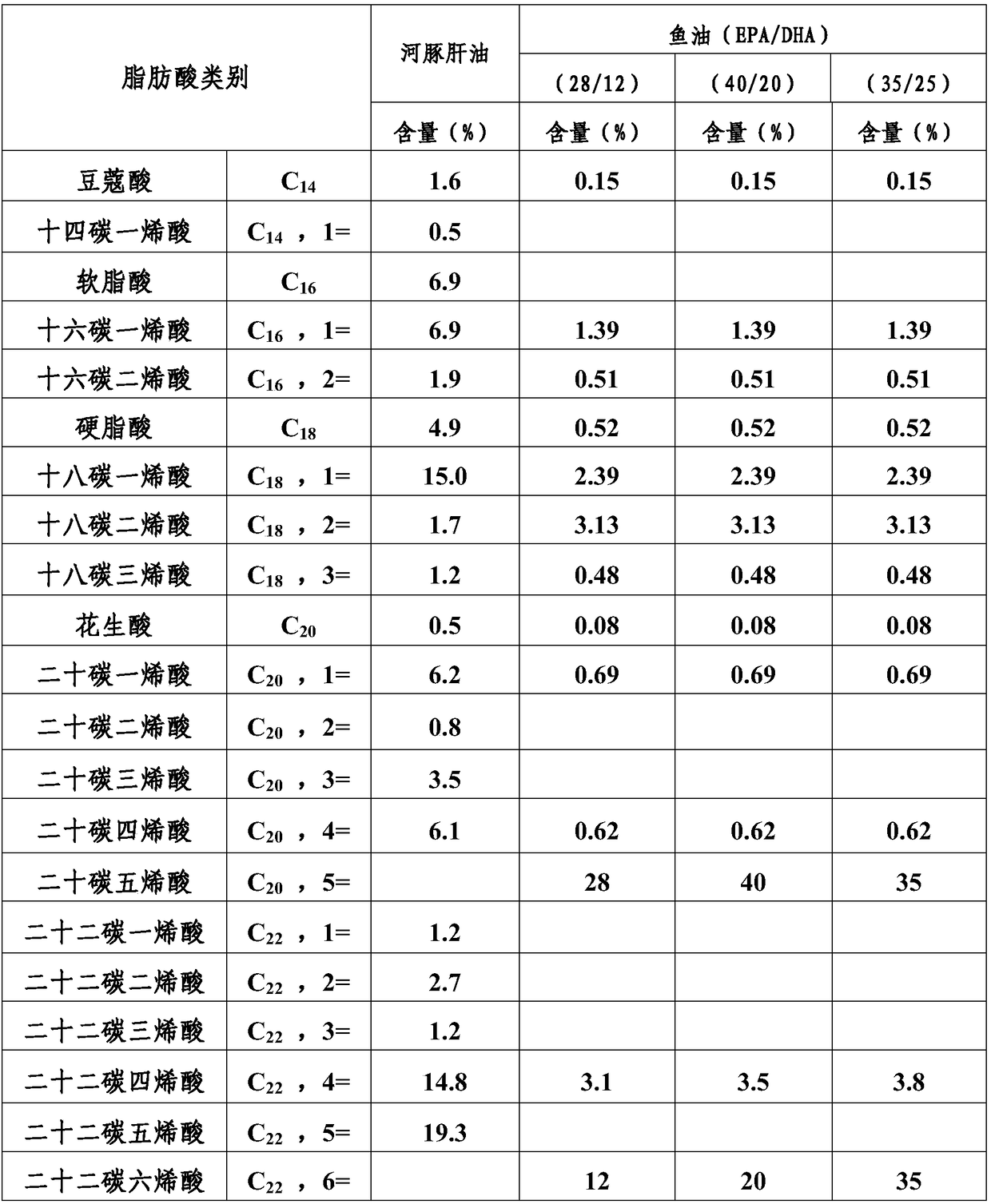 Compound puffer liver oil composition as well as preparation method and application thereof