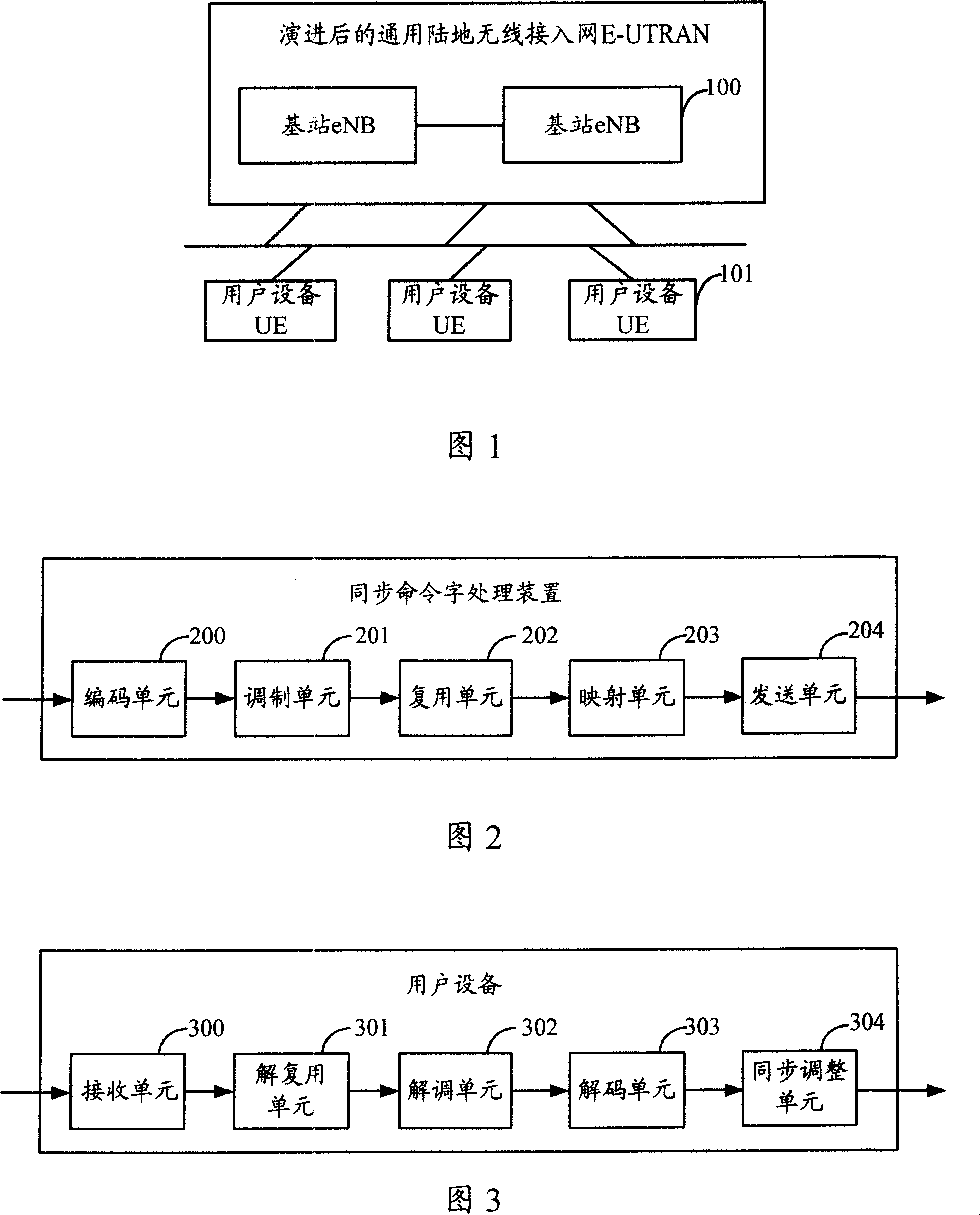 Transmission method and device for uplink synchronization command word in OFDM mobile communication system