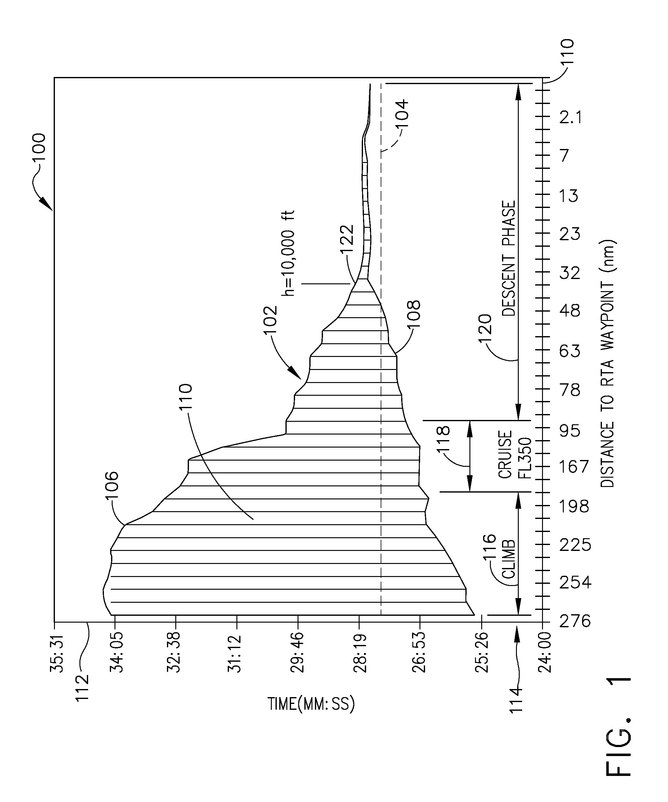 Methods and system for time of arrival control using available speed authority