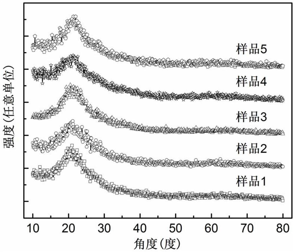 an amorphous ga  <sub>2</sub> o  <sub>3</sub> Solar-blind ultraviolet detector and its preparation method and application