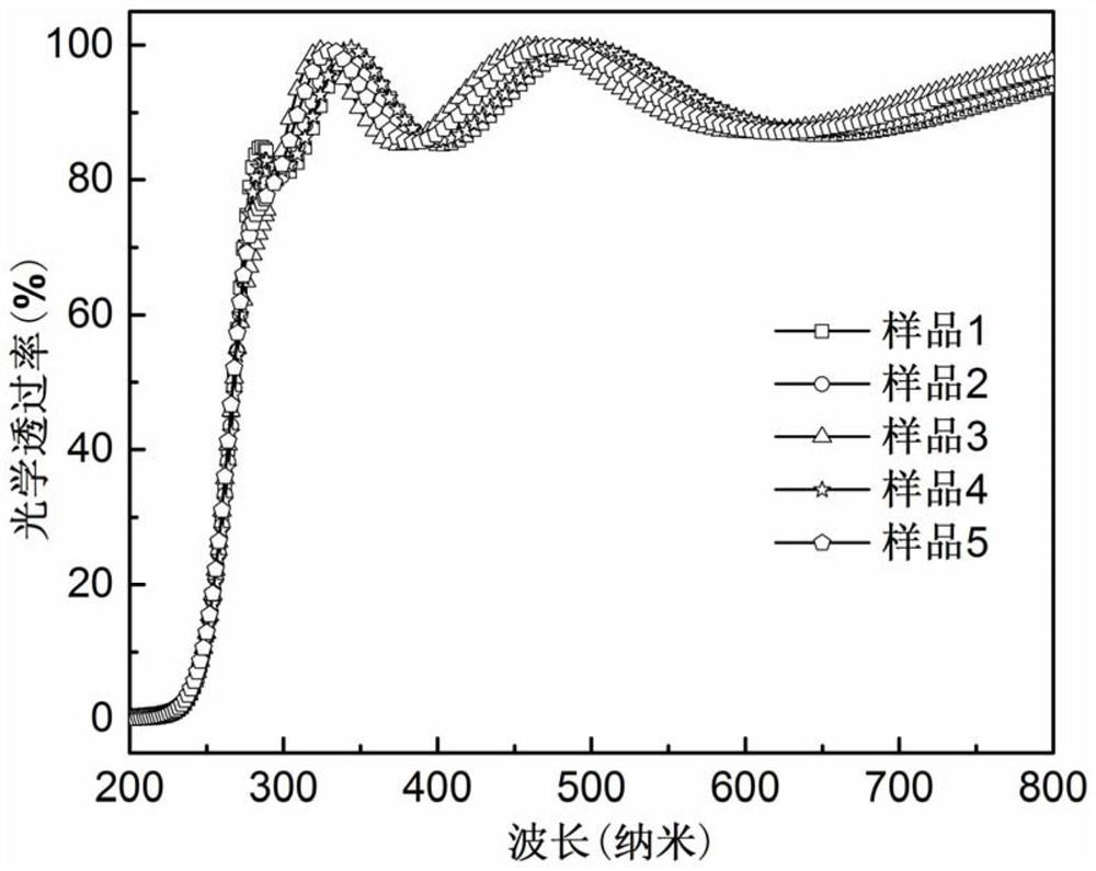 an amorphous ga  <sub>2</sub> o  <sub>3</sub> Solar-blind ultraviolet detector and its preparation method and application