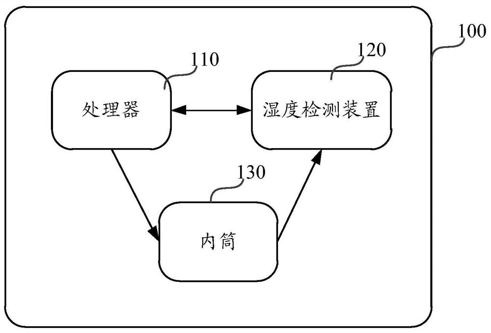 Method and device for drying a clothes dryer