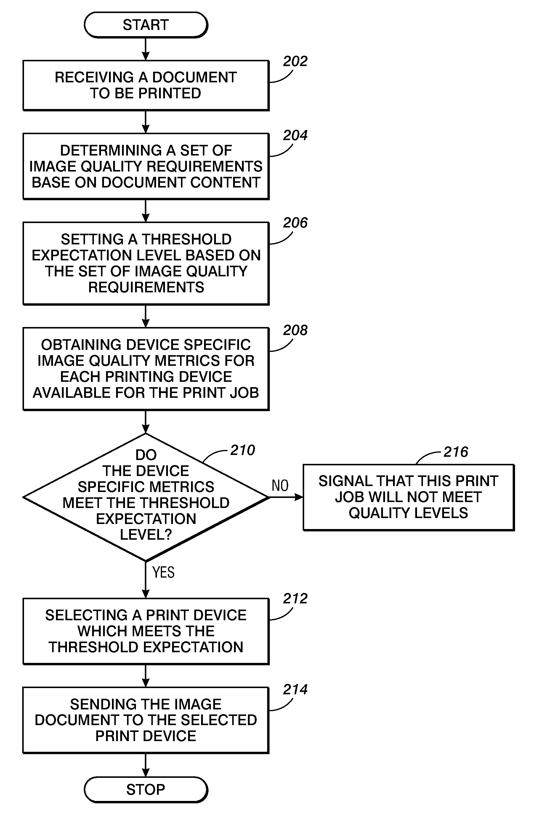 Print device selection in a networked print job environment