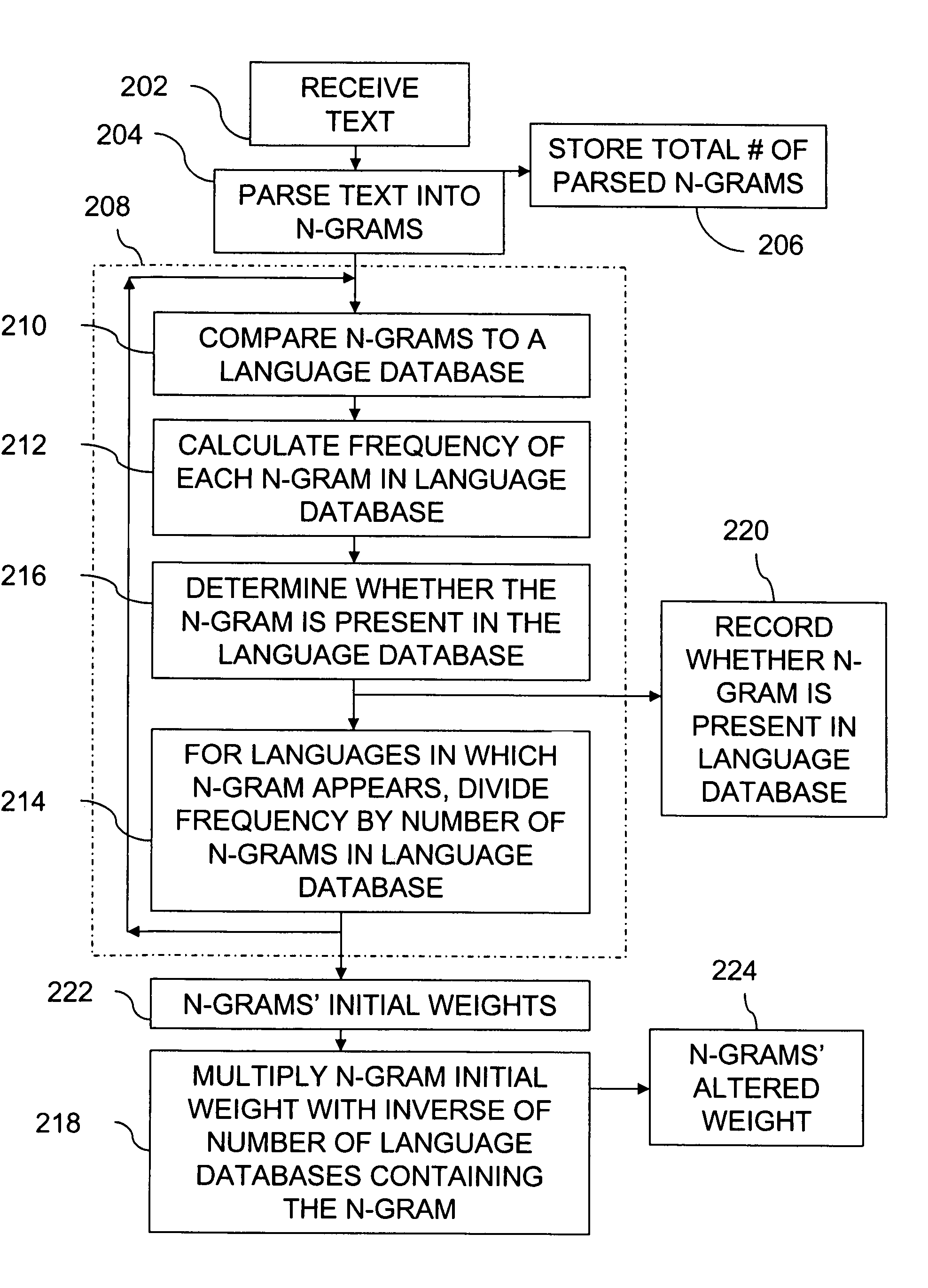Method of identifying the language of a textual passage using short word and/or n-gram comparisons