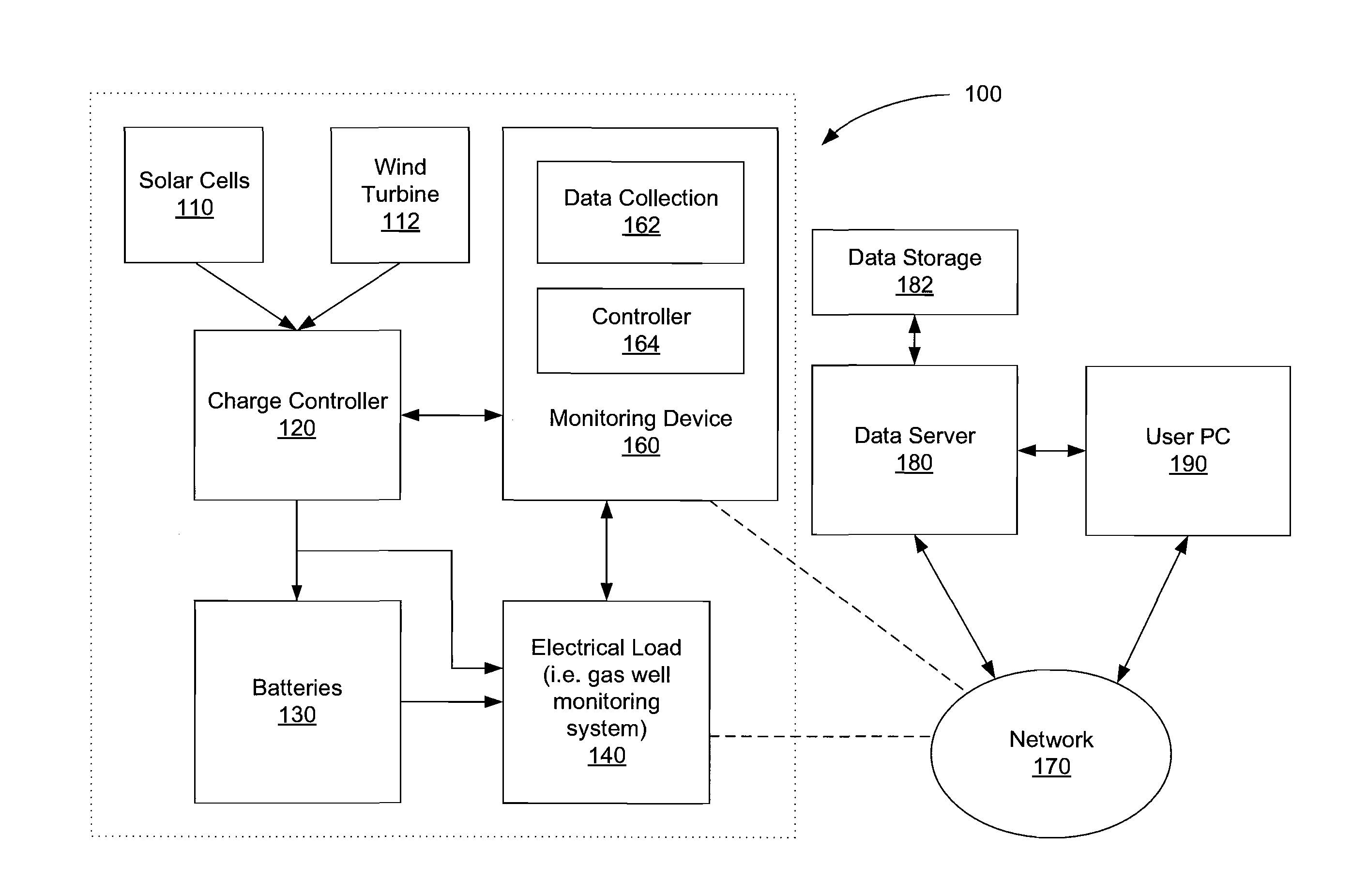 Remote energy monitoring and reporting system