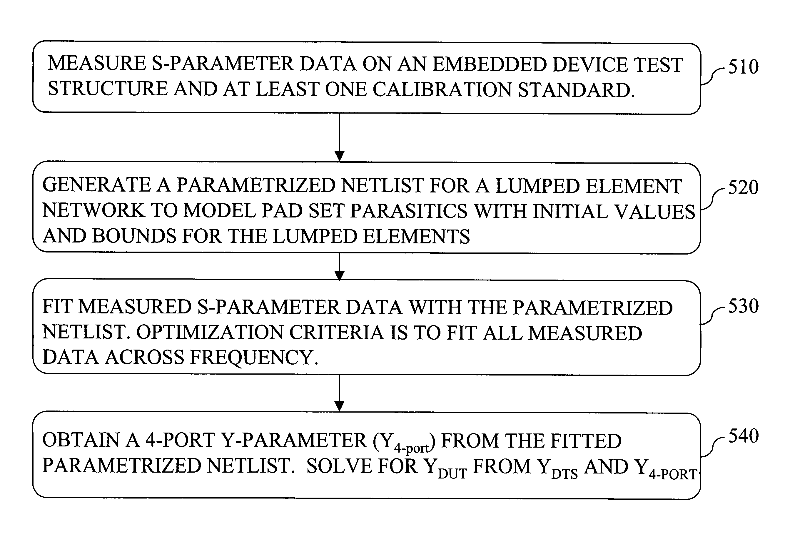 System and method for de-embedding a device under test employing a parametrized netlist