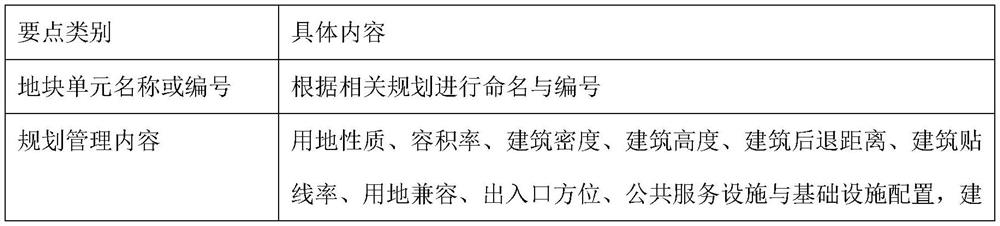 A System and Method for Identifying and Dealing with Conflicting Points of Land Transfer Planning Conditions