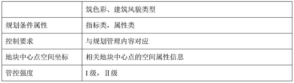 A System and Method for Identifying and Dealing with Conflicting Points of Land Transfer Planning Conditions