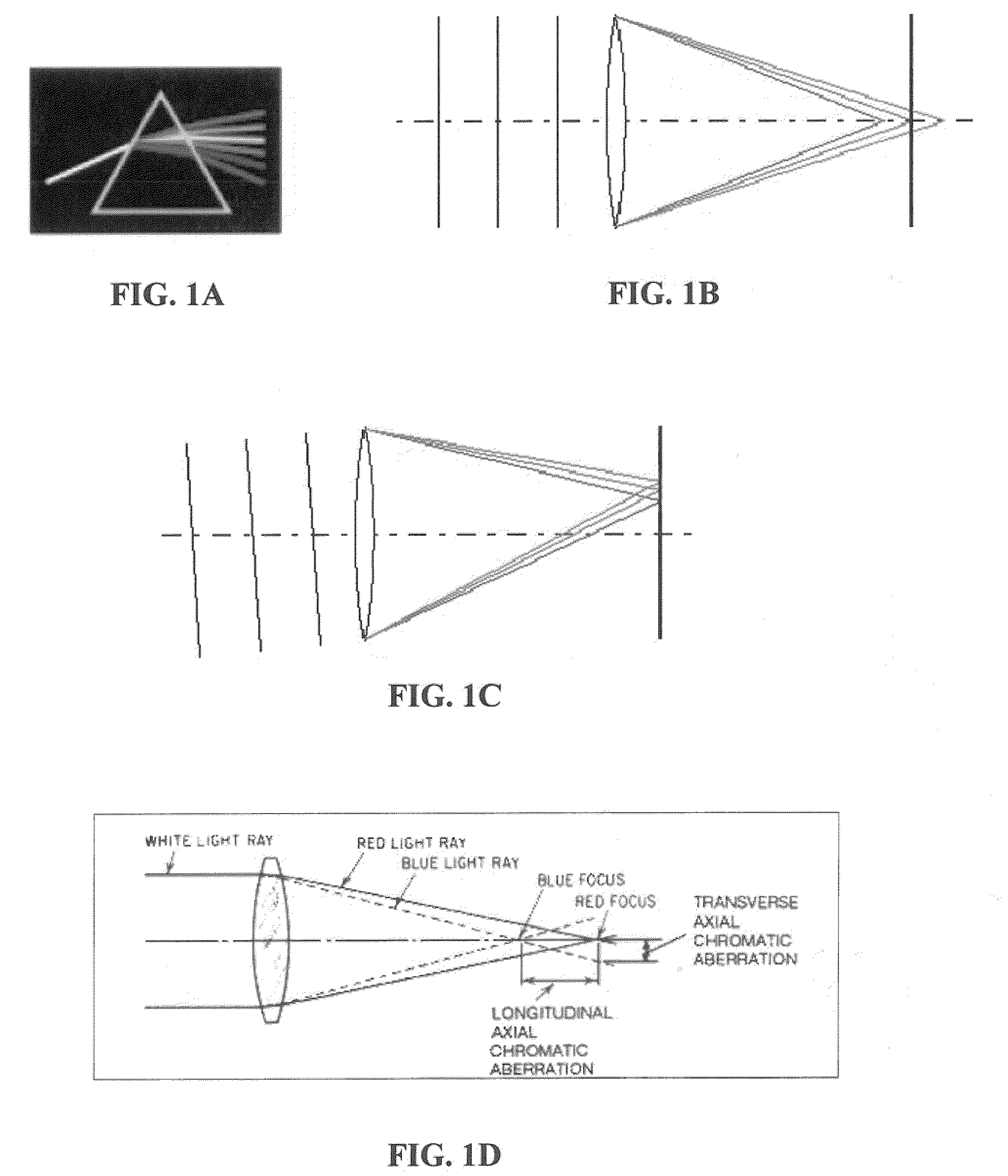 Methods and Apparatuses for Addressing Chromatic Abberations and Purple Fringing