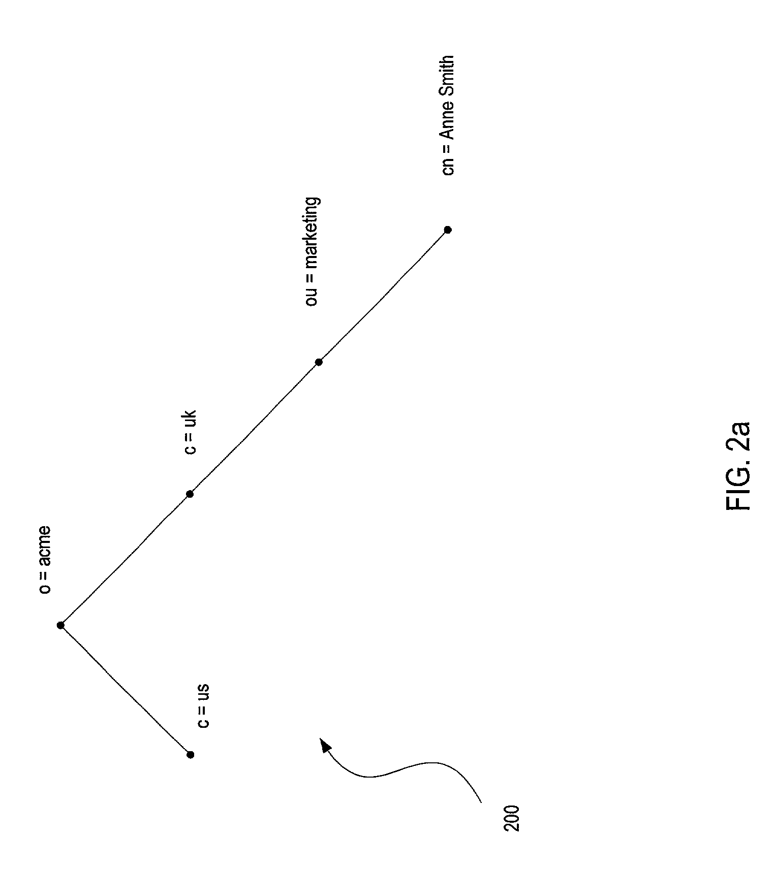 Method and system for management of access information
