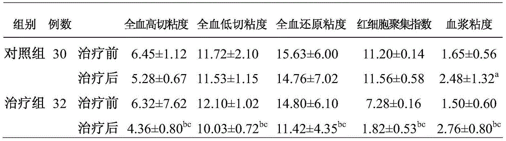 Diabetic peripheral neuropathy treatment traditional Chinese medicine composition