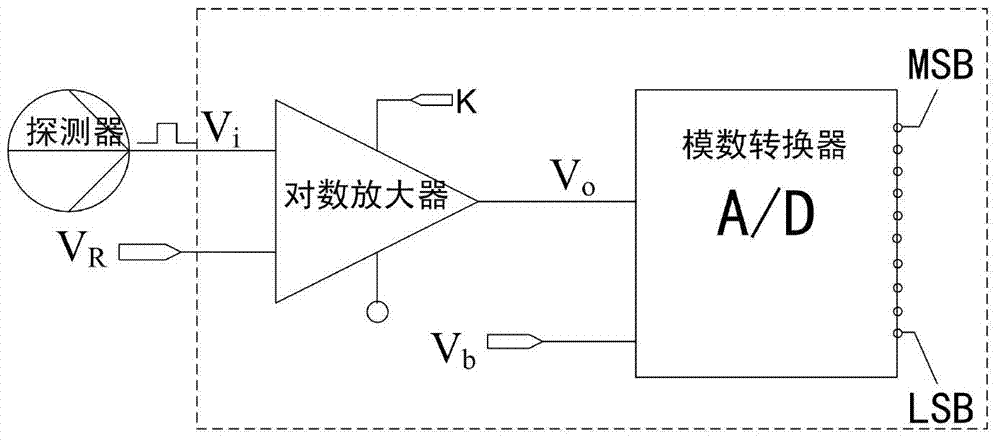 A Logarithmic Quantization Compression Method for the Output Analog Signal of Large Dynamic Range Infrared Detector