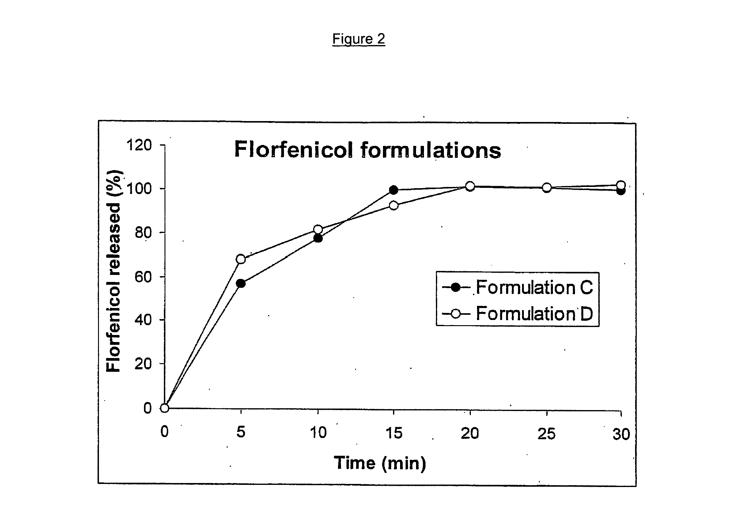 Immediate release pharmaceutical granule compositions and a continuous process for making them