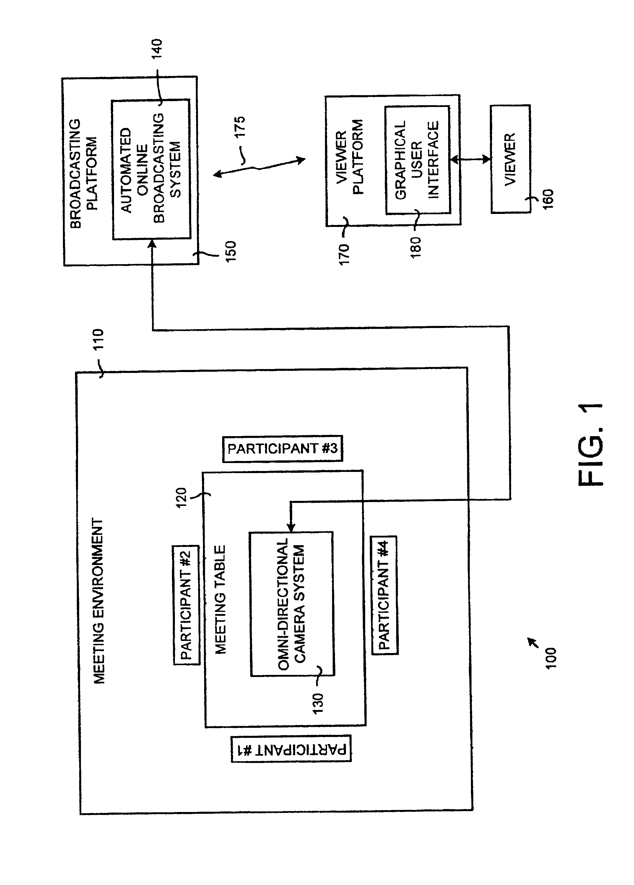 Automated online broadcasting system and method using an omni-directional camera system for viewing meetings over a computer network