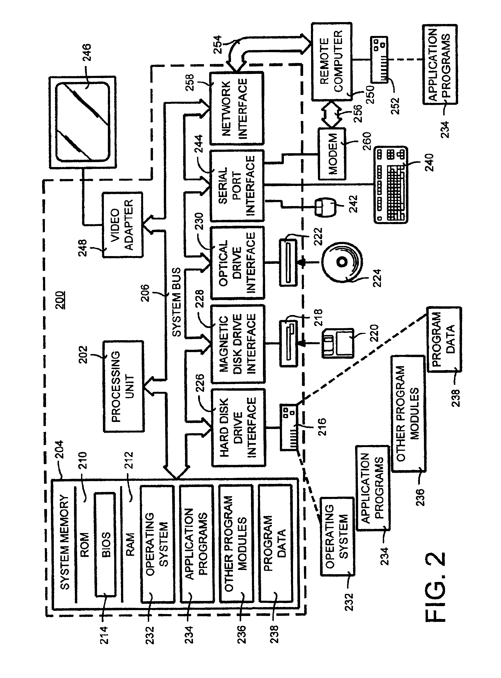 Automated online broadcasting system and method using an omni-directional camera system for viewing meetings over a computer network