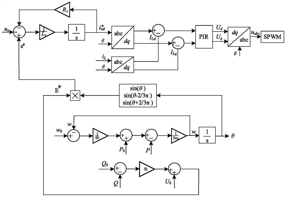 New energy grid-connected inverter self-synchronizing voltage source control method