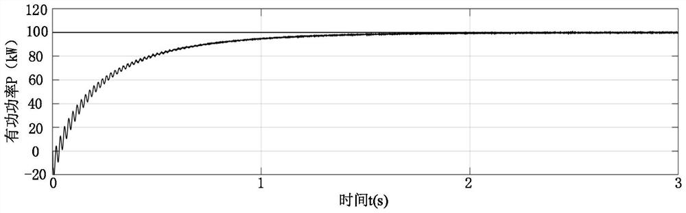 New energy grid-connected inverter self-synchronizing voltage source control method