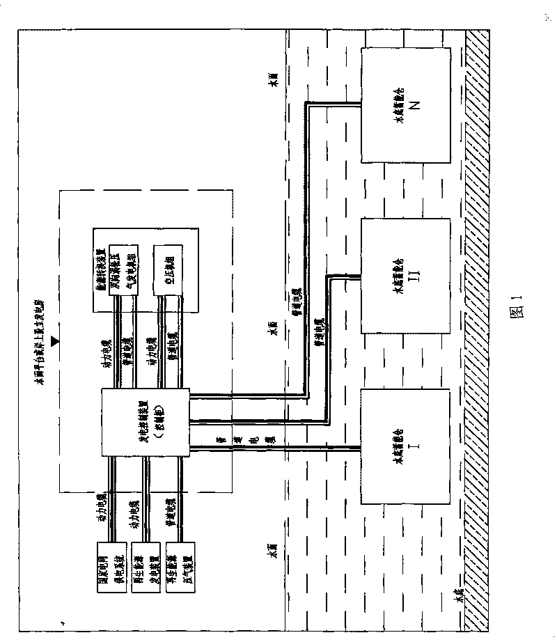 Large power underwater constant pressure storage plant