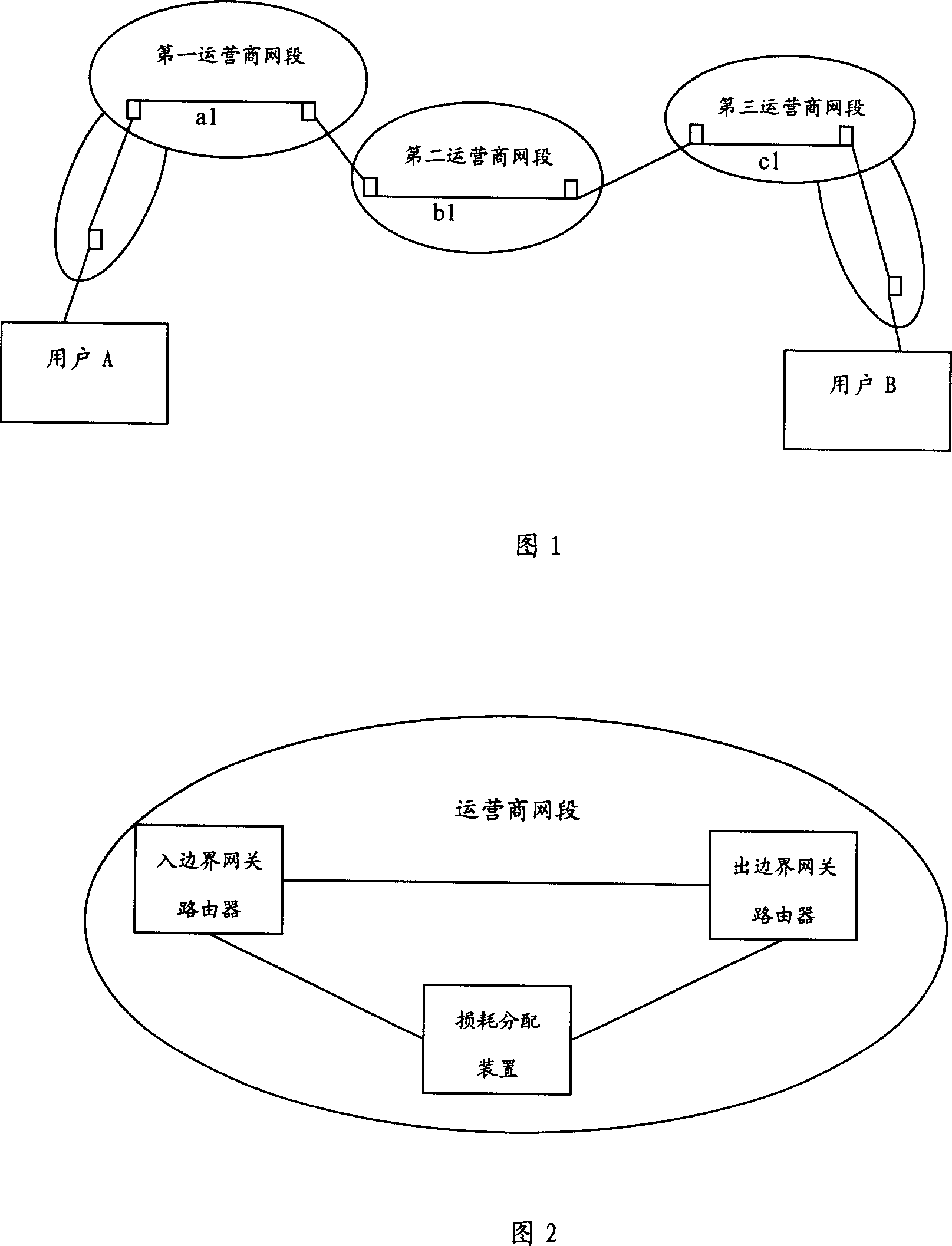 A method to distribute loss and loss distribution server