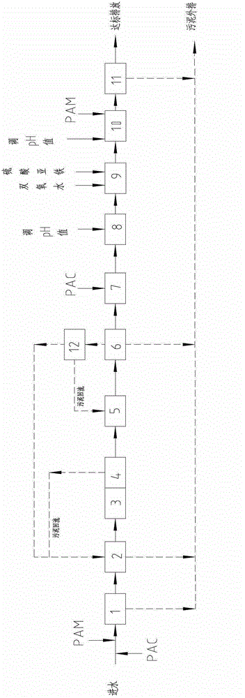 Method for deep treatment on industrial wastewater discharged by styrene-butadiene rubber production device