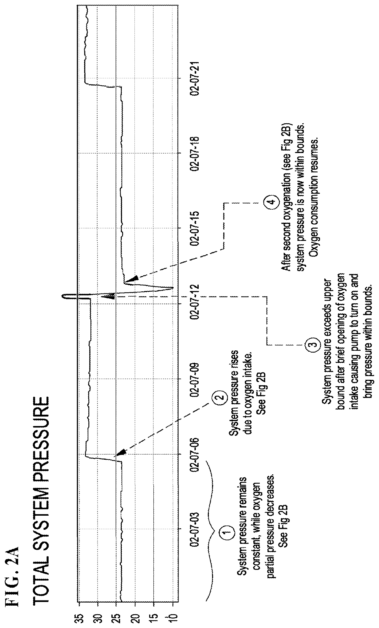 Vacuum storage of perishables and cyclindrical storage vessel method, system, and apparatus