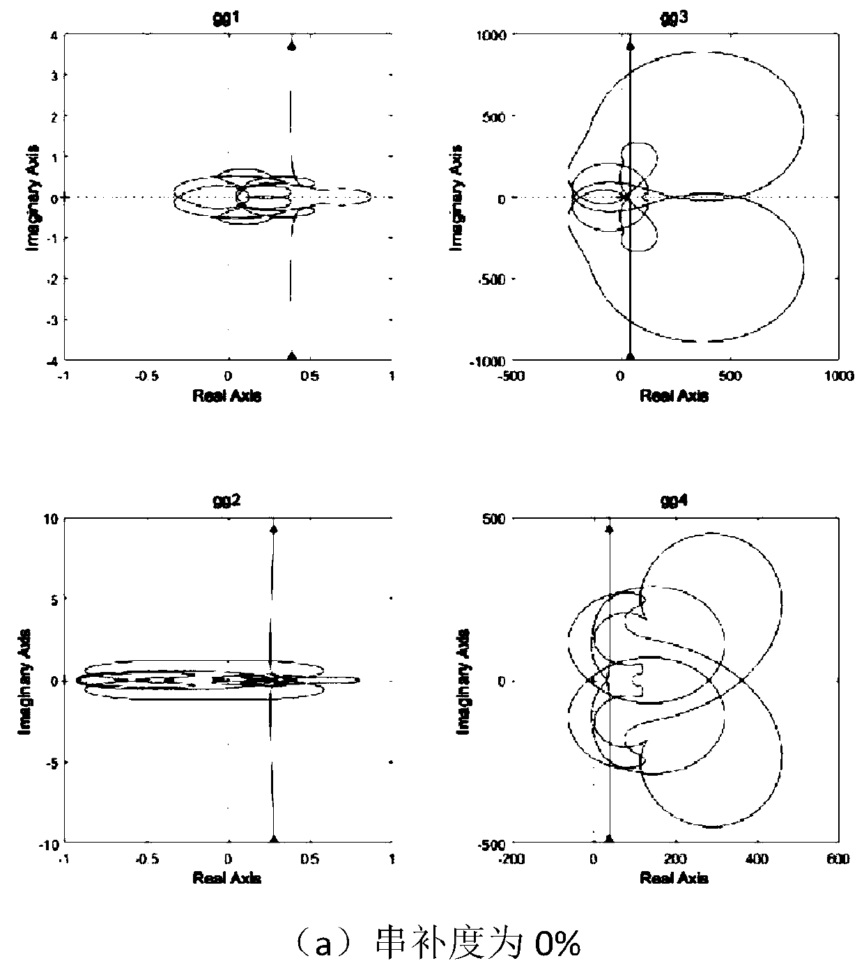 Doubly-fed fan grid-connected system oscillation analysis method based on Nyquist stability criterion