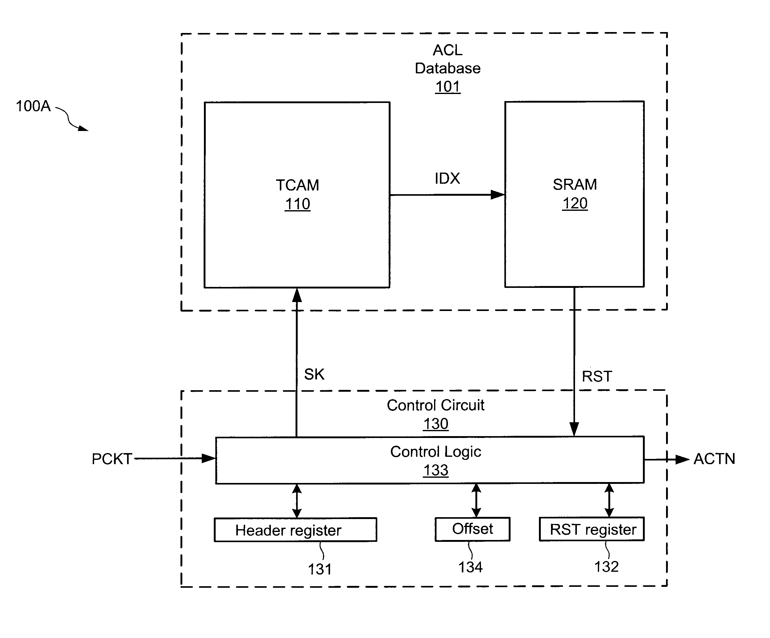 Packet classification device for storing groups of rules