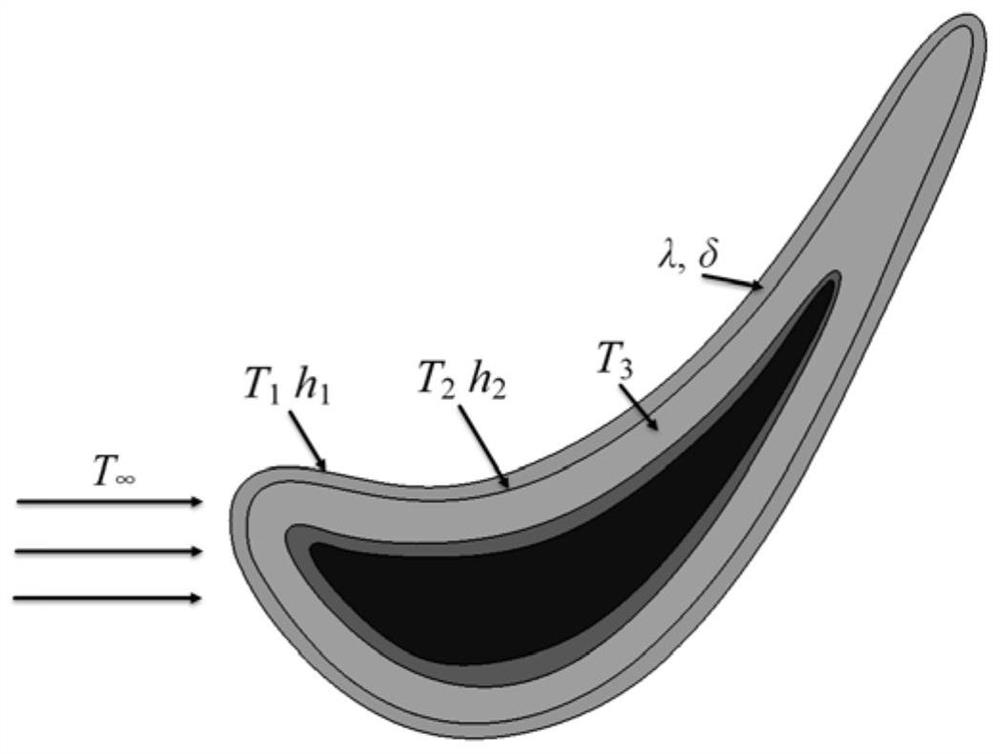 An internal cooling structure of double-layer turbine blades based on steam cooling