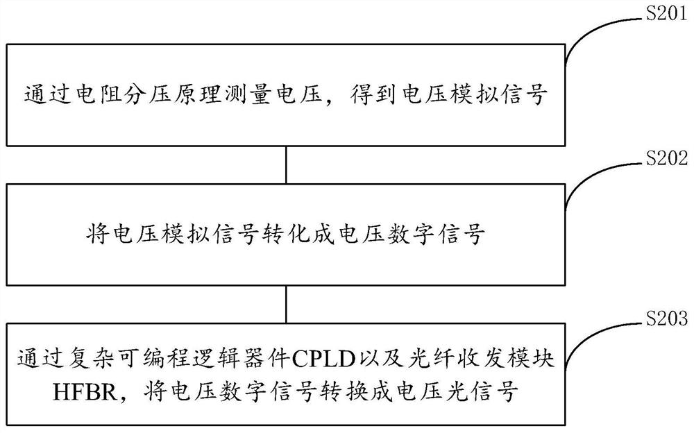 Broadband 35kv voltage measurement device and method