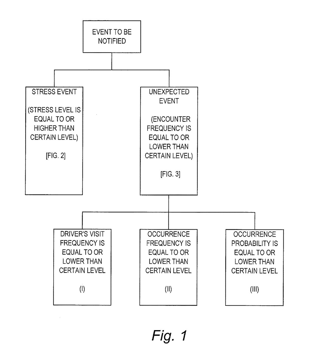 Information providing apparatus for vehicle