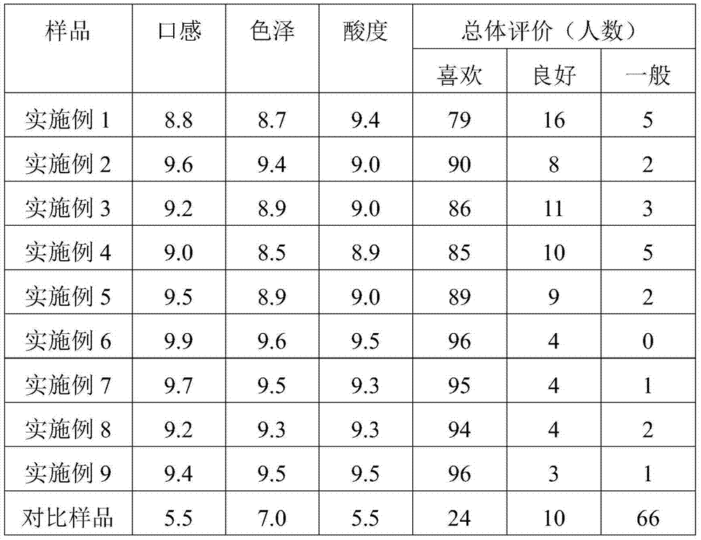 Fruit juice milk beverage and preparation method thereof