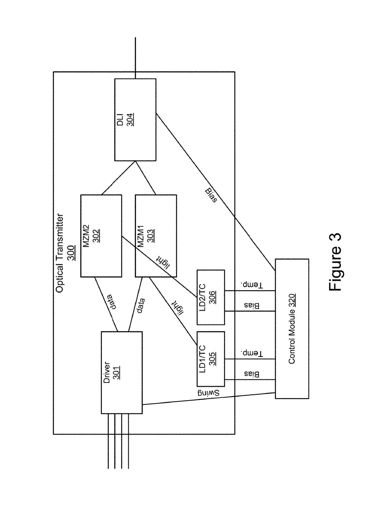 Rx delay line inteferometer tracking in closed-loop module control for communication