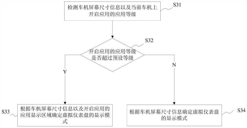 Emergency standby method and device in case of instrument failure, readable storage medium and vehicle machine