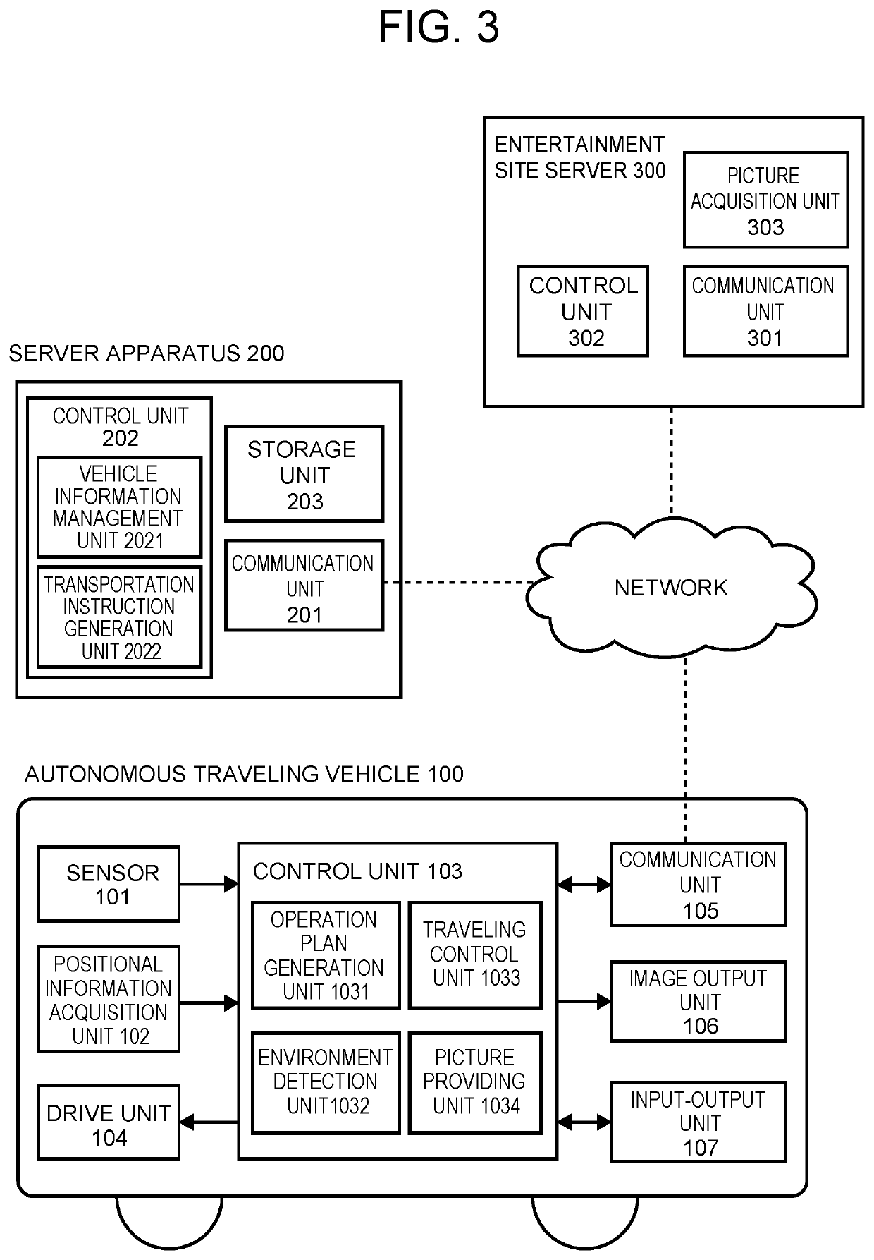 Information processing apparatus and information processing method